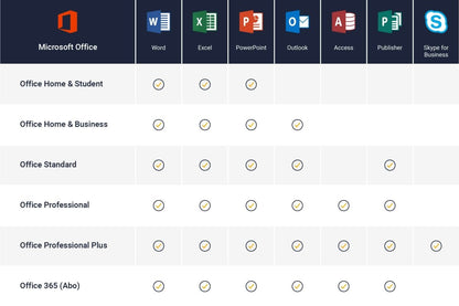 Microsoft Office 2021 pro studenty a domácnosti CZ - Microsoft - LicenceX.cz